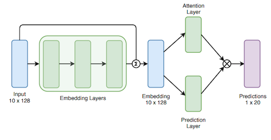 brick_attention_instrument