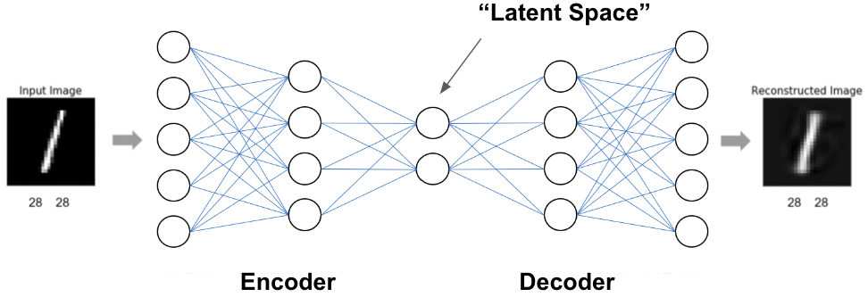 encoder-decoder