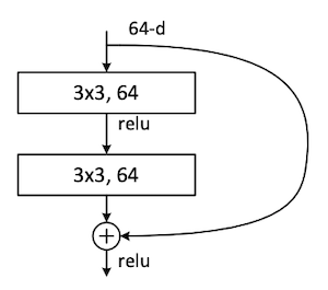 resnet-block1