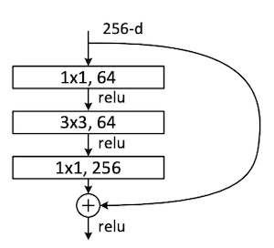 resnet_bottleneck