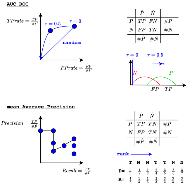 AUC-ROC-MAP