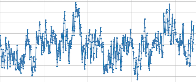 waveform