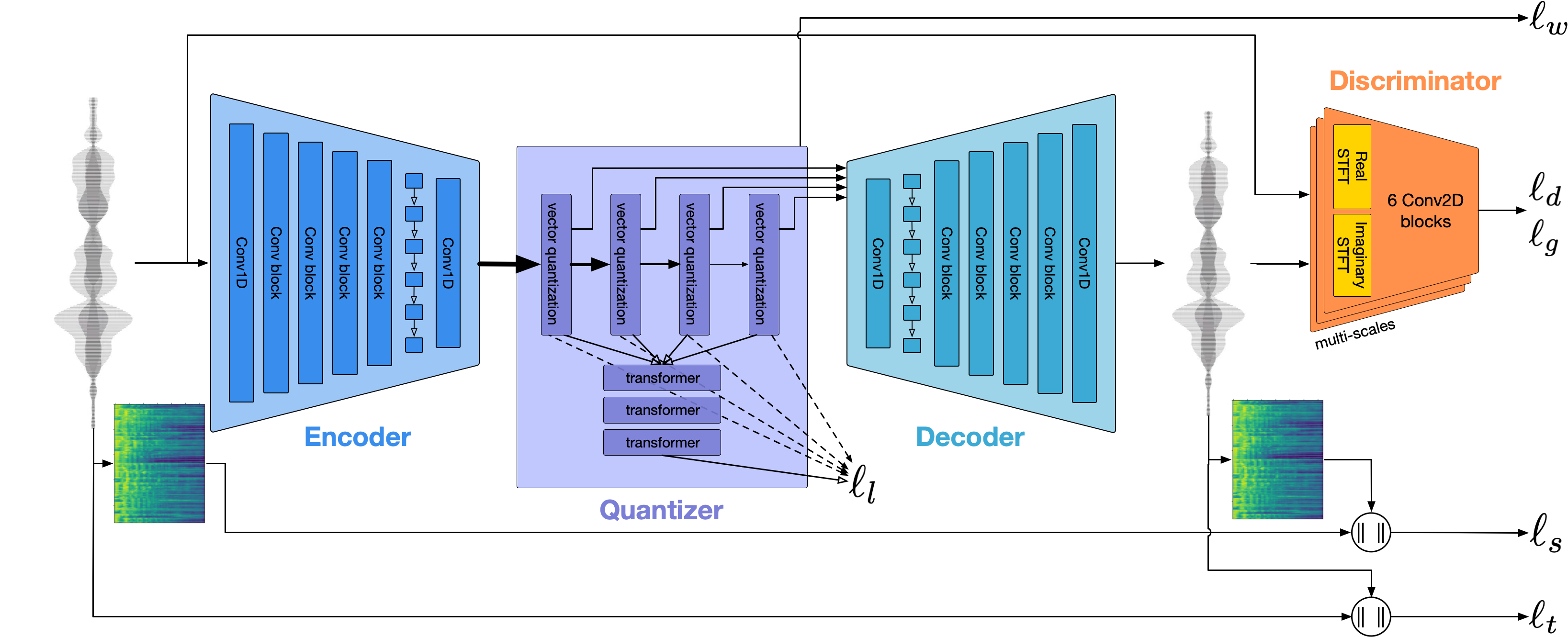 encodec_overview