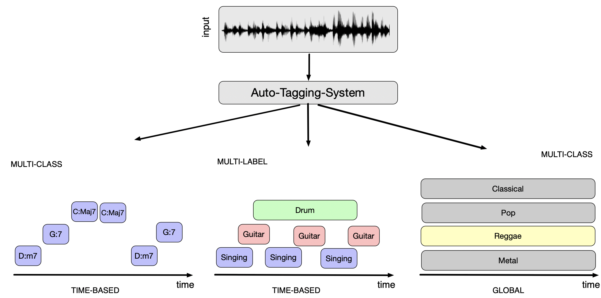 flow_autotagging