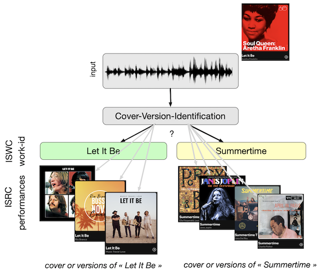 flow_cover_identification